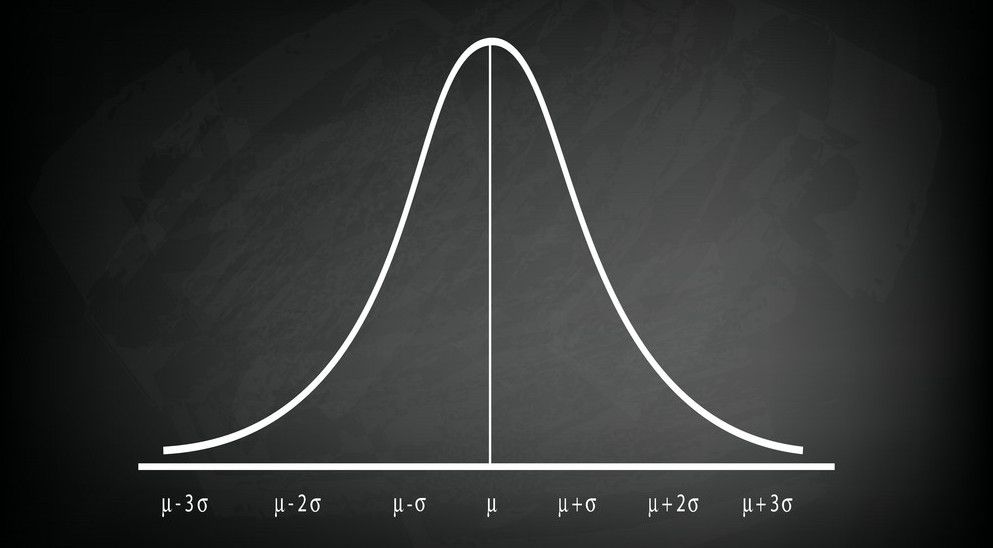 What is the central limit theorem? A non-technical, visual introduction ...