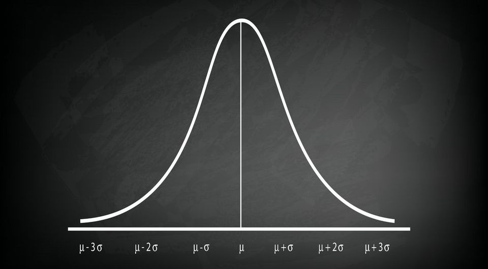 What is the central limit theorem? A non-technical, visual introduction with implications for research and practice